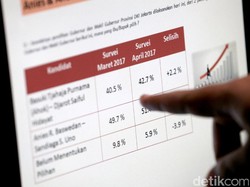 Survei Paslon, Parpol Koalisi Rakyat Bali Gandeng LSI Denny JA