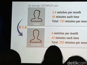 Orang Indonesia Tiap Bulan Streaming Video 252 Menit