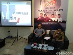 Survei Charta Politika: Ahok-Djarot 47,3%, Anies-Sandi 44,8%