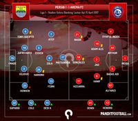 Serangan Monoton Persib Dapat Diantisipasi Arema