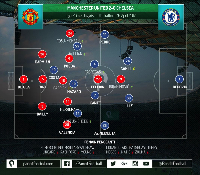 MU Menang Karena Berhasil Mengisolasi Lini Tengah Chelsea