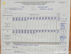 Anies-Sandi Menang atas Ahok-Djarot di Rutan Salemba