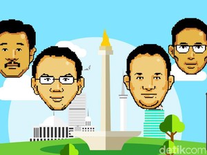 Real Count KPU Sementara: Ahok-Djarot 43,9%, Anies-Sandi 57,1%