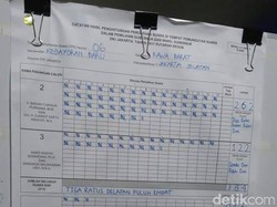 Ahok-Djarot Menang di TPS Agus Yudhoyono Mencoblos