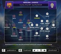 Tak Akan Ada Lagi Keajaiban di Camp Nou untuk Barca