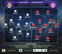 Jangan Bahas Wasit, Madrid-Bayern Memang Seru Kok!