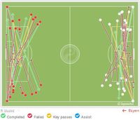 Jangan Bahas Wasit, Madrid-Bayern Memang Seru Kok!