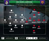 <I>El Clasico</I>, Kesempatan Barcelona Salip Madrid di Tikungan Akhir
