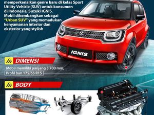 Urban SUV Pertama di Indonesia Urban SUV Pertama di Indonesia