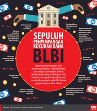 Lima Parpol Pengusung Jokowi Jadi Pengusul Revisi UU KPK
