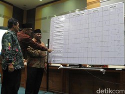 DPR Seleksi Anggota Dewan Pengawas BPKH, Ini Hasilnya