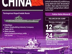 Seluk Beluk Kapal Induk Perdana China