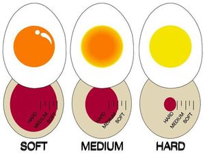 Dengan Mood Ring, Telur Rebus Bisa Dimasak Sempurna Sesuai Keinginan