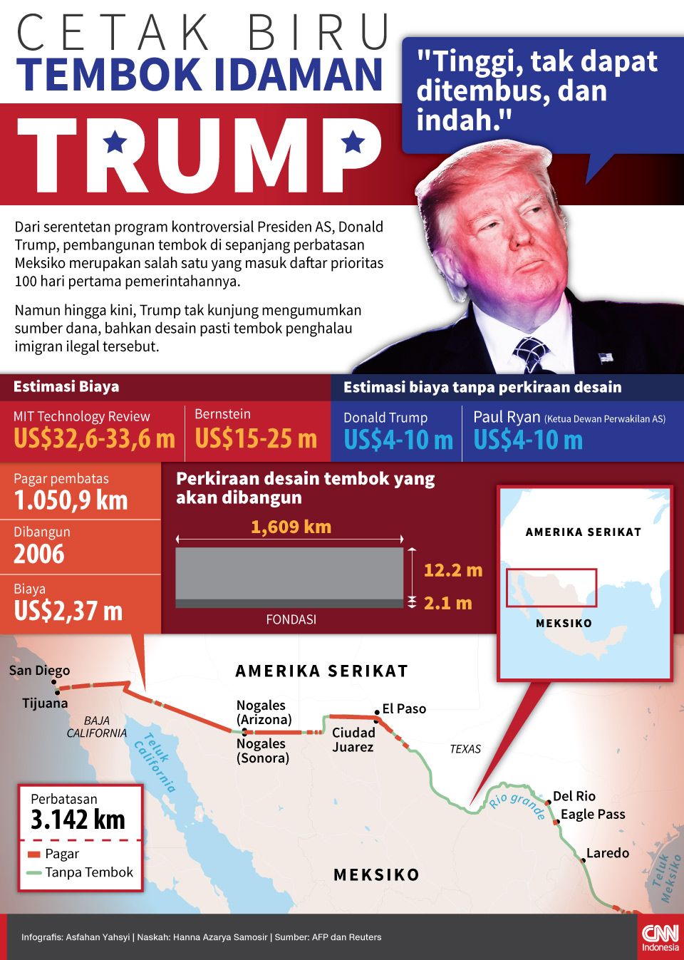 Infografis Cetak Biru Tembok Idaman Trump