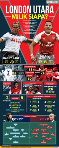 London Utara Milik Siapa?