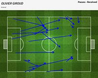 Arsenal Sudah Kalah dari Spurs Sejak Sebelum Pertandingan Dimulai