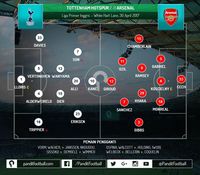 Arsenal Sudah Kalah dari Spurs Sejak Sebelum Pertandingan Dimulai