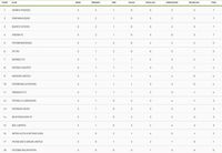 klasemen Liga 1 2017 pekan 3 (sumber: Liga 1)