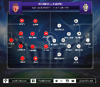 Monaco vs Juventus: Main Cepat vs Main Lambat