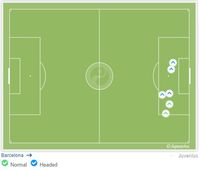 Jangan Lupakan Peran Mandzukic dalam Kemenangan Juventus atas Monaco