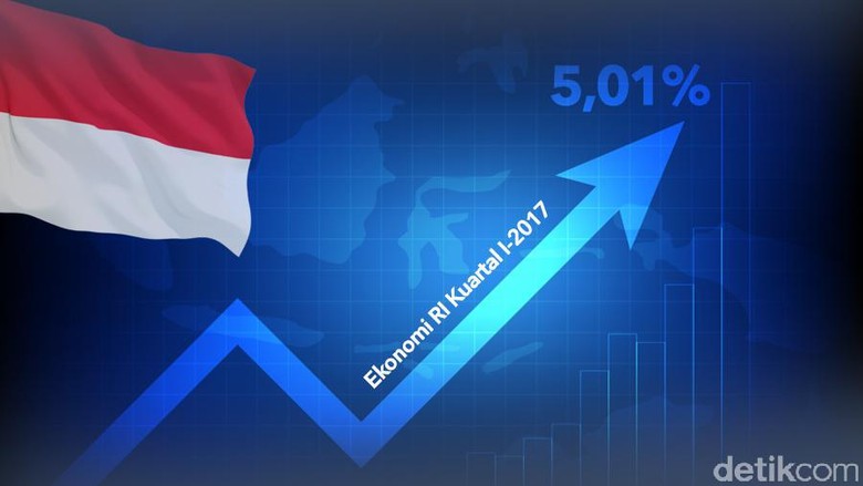 Menakar Prospek Pertumbuhan Ekonomi Menakar Prospek Pertumbuhan Ekonomi