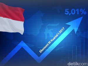 Menakar Prospek Pertumbuhan Ekonomi Menakar Prospek Pertumbuhan Ekonomi