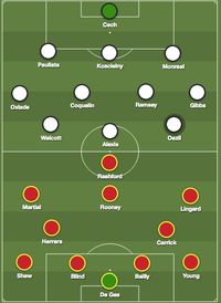 Prakiraan line up Arsenal vs Manchester United