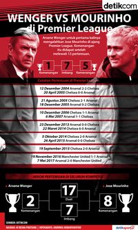 Akhirnya.... Wenger Kalahkan Mourinho!