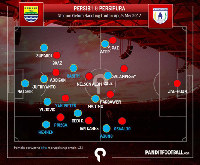 Respons Tepat Djanur Menangkan Persib Saat Hadapi <I>Pressing</I> Persipura