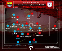 Respons Tepat Djanur Menangkan Persib Saat Hadapi <I>Pressing</I> Persipura