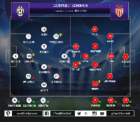 Juventus Manfaatkan Ketidaksempurnaan Skema Tiga Bek Monaco