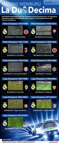 Madrid Memburu <i>La DuoDecima</i>