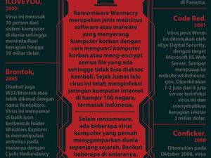 Virus yang Menghebohkan: dari Brontox Hingga WannaCrypt