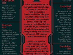 Virus yang Menghebohkan: dari Brontox Hingga WannaCrypt