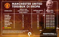 Keputusan MU untuk Fokus ke Liga Europa Belum Tentu Tepat