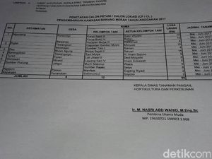 Penangkar Bawang Merah Turut Diperiksa Polres Malang