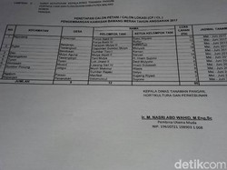 Penangkar Bawang Merah Turut Diperiksa Polres Malang