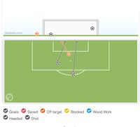 Rekor Gol Cristiano Ronaldo