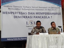 Survei LSI Denny JA: 74% Rakyat Ingin Demokrasi Pancasila