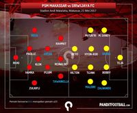 Adu Tajam Lini Depan PSM-Sriwijaya