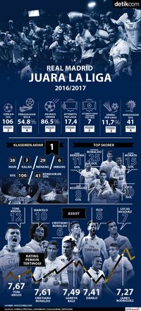 'Si Putih' Bertakhta Lagi