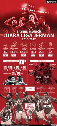 Bayern Lagi, Bayern Lagi