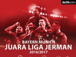 Bayern Lagi, Bayern Lagi