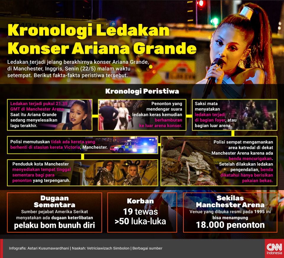 Infografis Kronologi Ledakan Konser Ariana Grande