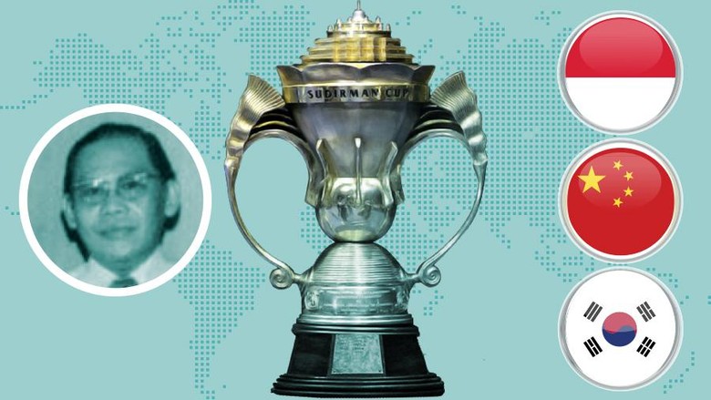 Soal Trofi Piala Sudirman Soal Trofi Piala Sudirman