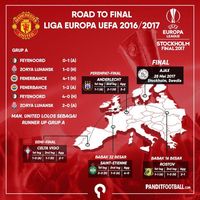 Potensi Duel Permainan Sayap di Final Liga Europa