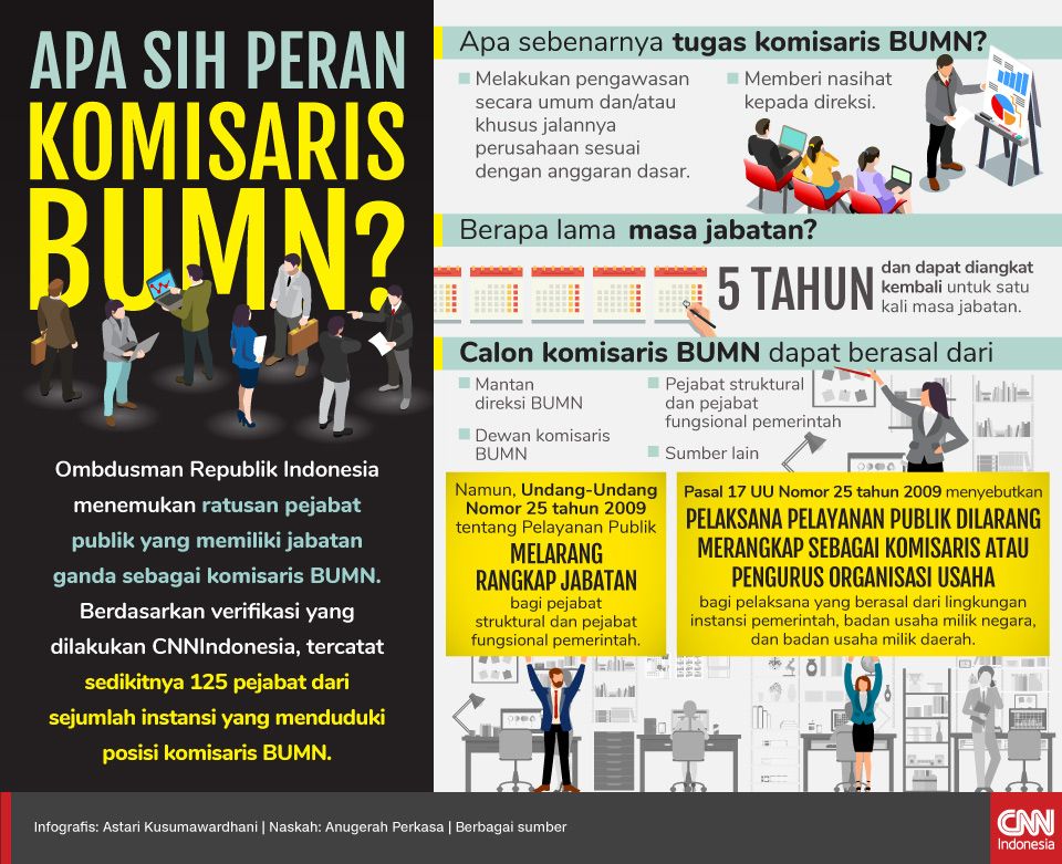 Infografis Apa Sih Peran Komisaris BUMN Infografis Apa Sih Peran Komisaris BUMN