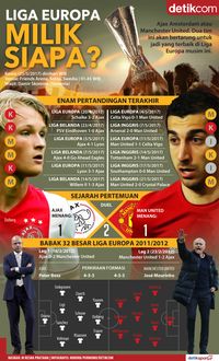 Ajax dan MU Berebut Gelar Juara di Stockholm