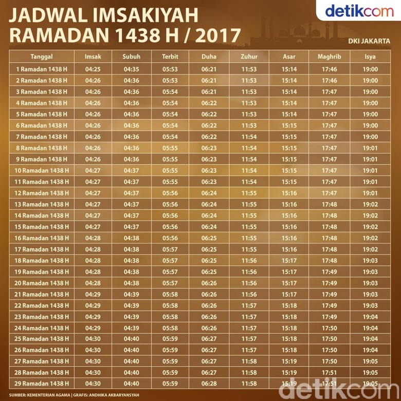 Jadwal Puasa Ramadan 2017