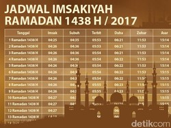Jadwal Puasa Ramadan 2017